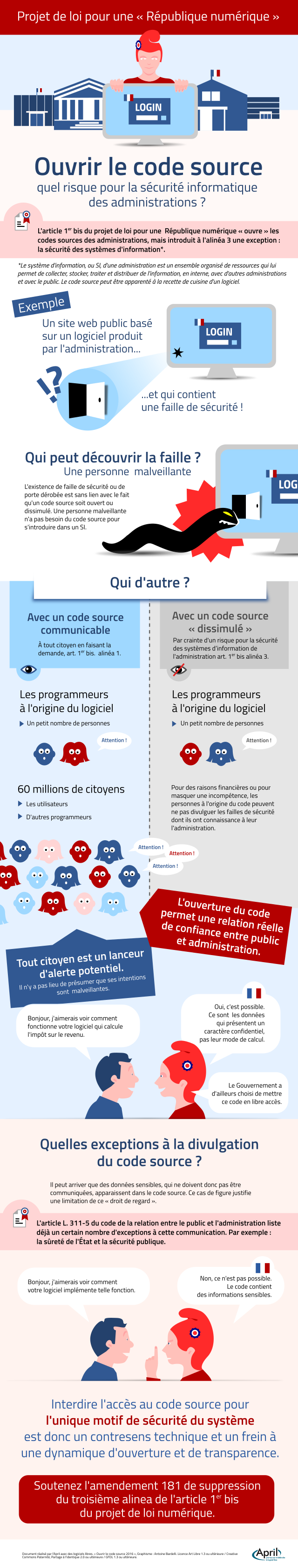 Infographie sur le code source