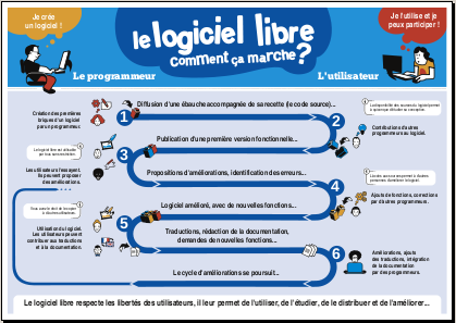 Vignette : affiche « comment ça marche »