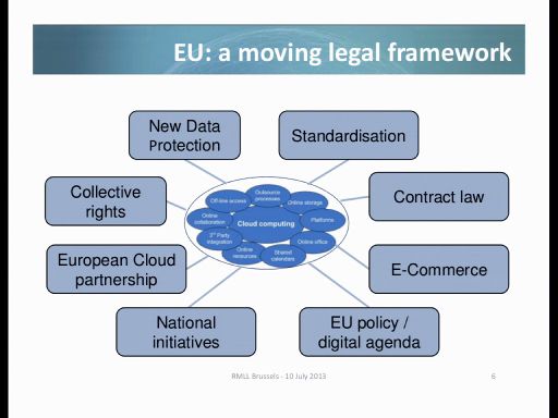  a moving legal framework