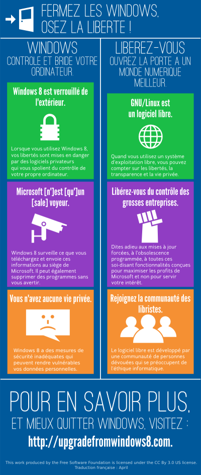 Infographie sur Windows 8