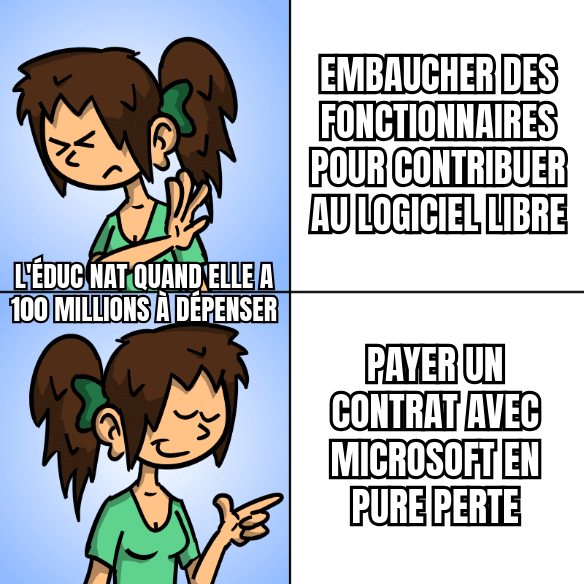 méme avec deux images, un epersonne qui réprésente l'éducation nationale qui a 100 millions à dépenser. Dans le premier cas, elle refuse d'embaucher des fonctionnaires contribuants aux locigiciels libres, dans le deuxième cas elle accepte de payer des licences Microsoft en pure perte
