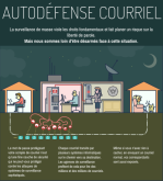 Extrait de l'infographie Autodéfense courriel