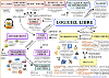 Carte conceptuelle du logiciel libre