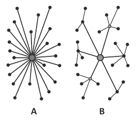 Decentralization_diagram