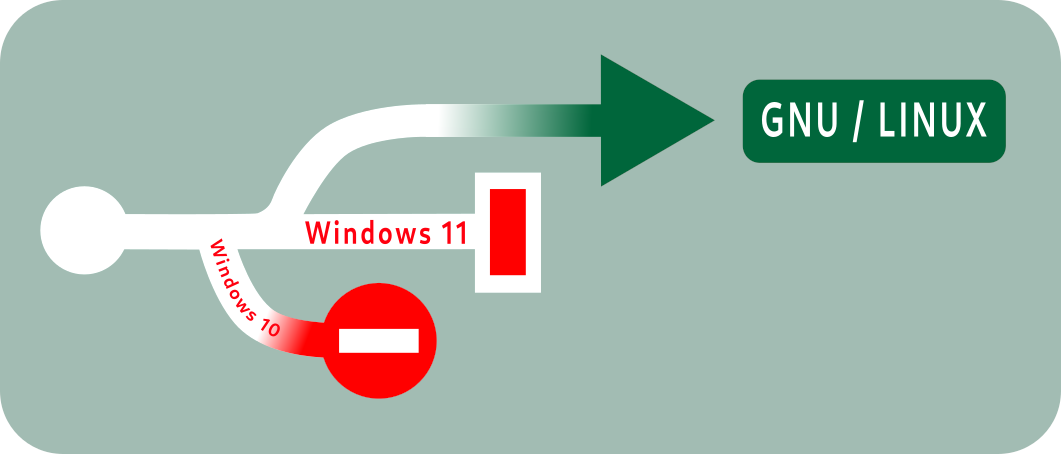 Illustration d'une bifurcation sur la base du symbole USB